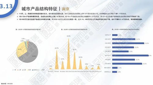 2023年5月全國住宅產品月報