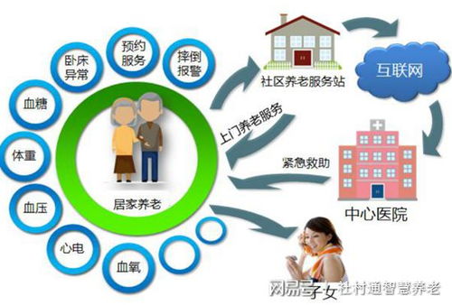 居家養(yǎng)老軟件,讓空巢 獨(dú)居老人居家安享智能養(yǎng)老服務(wù)